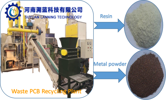 Hulladék PCB-újrahasznosító üzem